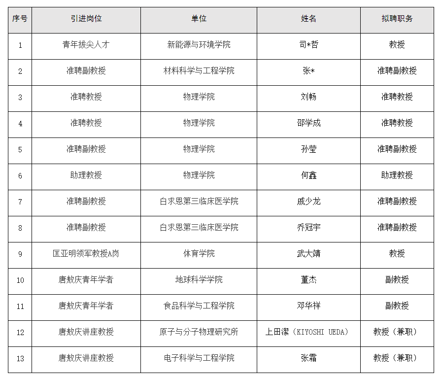 截图来源：吉林大学网站